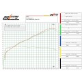 ZARD Full 2 into 1 with SP Muffler for the Triumph Speed Twin 1200 and Thuxton R / RS